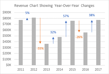 Year-over-Year